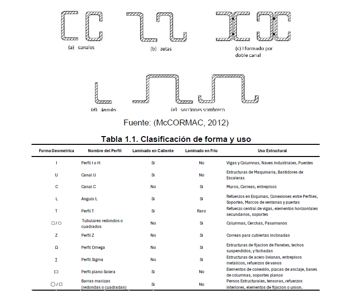 Asesoria en proyecto