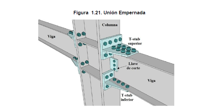 Asesoria en proyecto