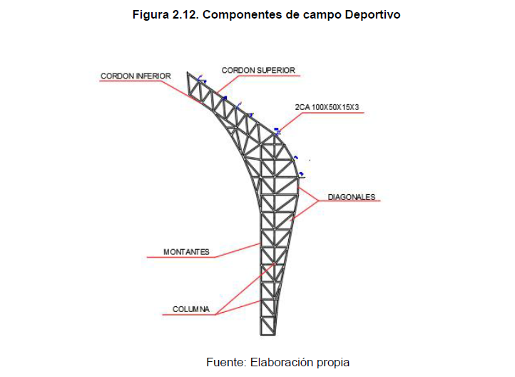 Asesoria en proyecto