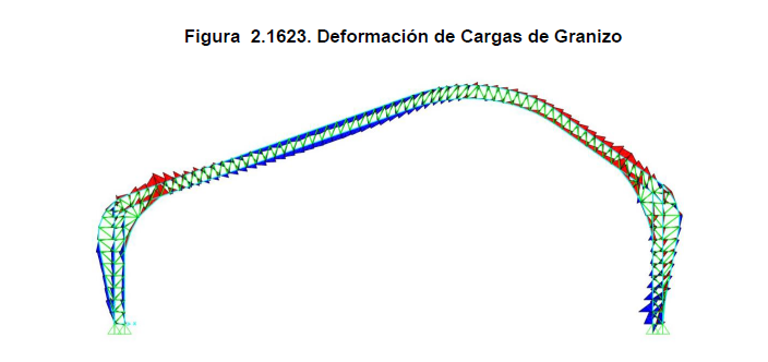 Asesoria en proyecto