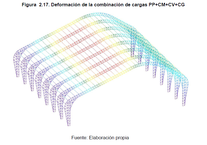 Asesoria en proyecto